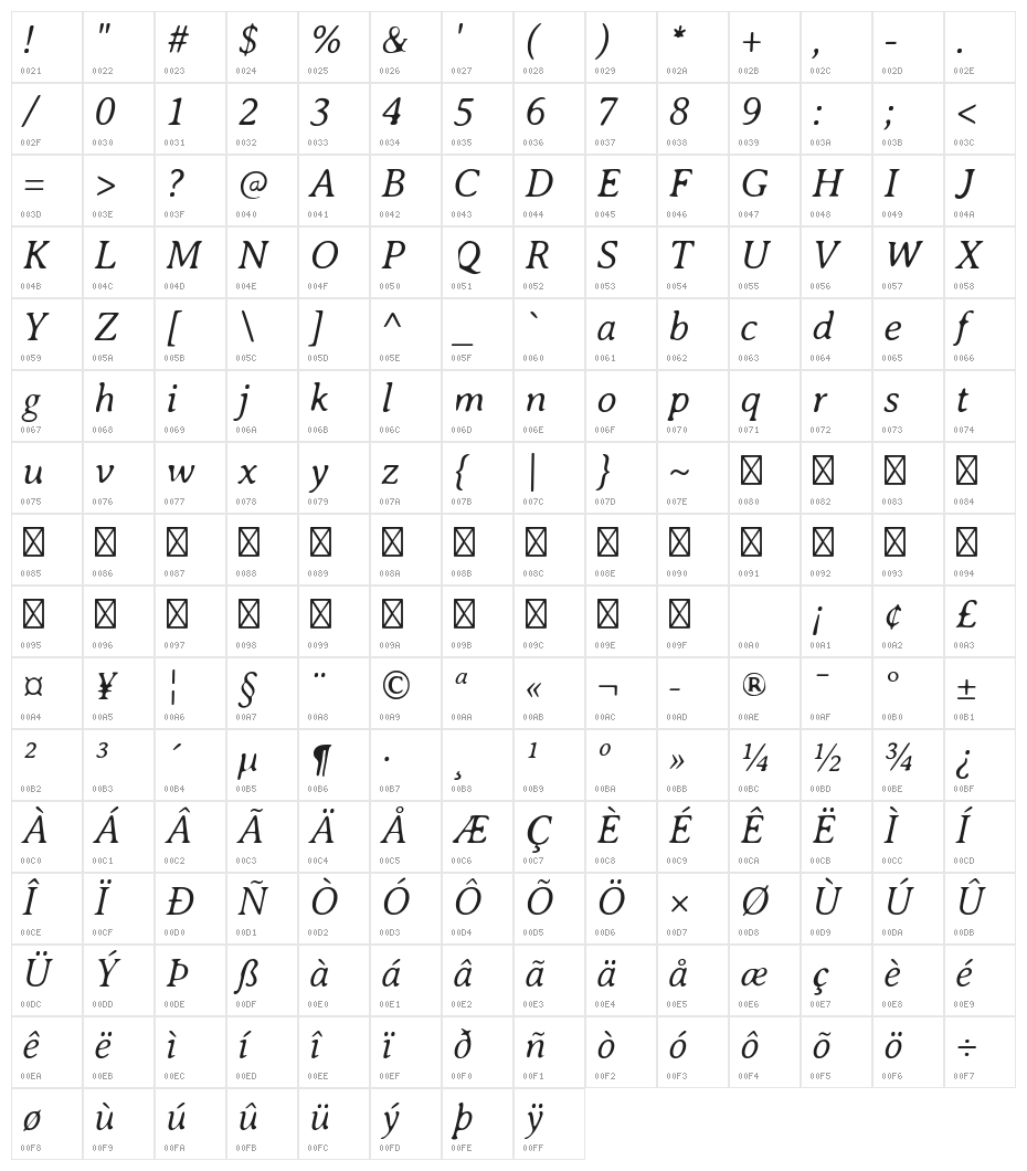 AveriaSerif-LightItalic Character Map