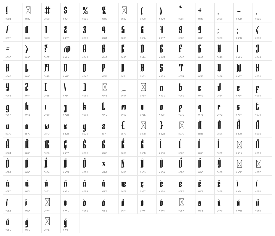 Averoos Character Map