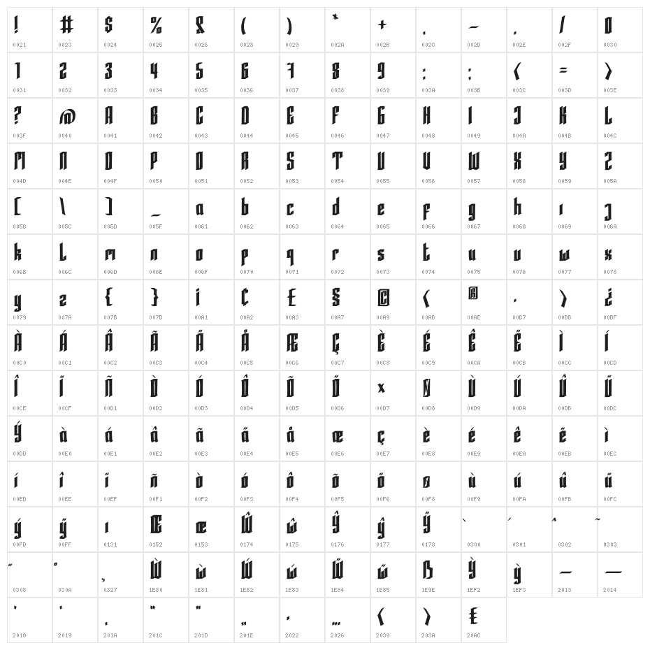 Averoos Character Map