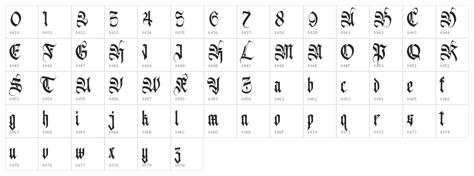 AvertequestraPERSONALUSEONLY-Re Character Map