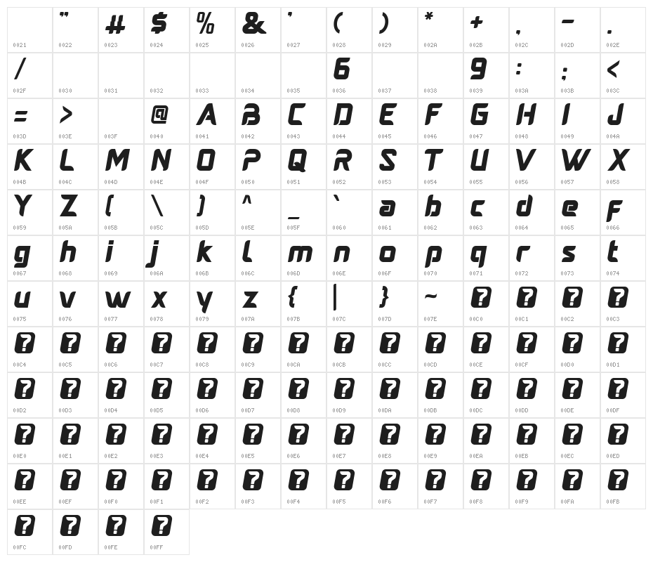 Averus Character Map