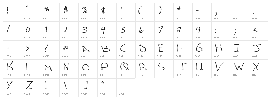 AverysHand Character Map