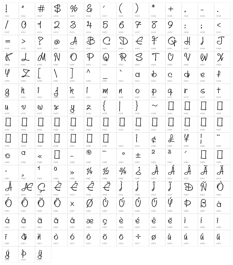 Avessa Character Map