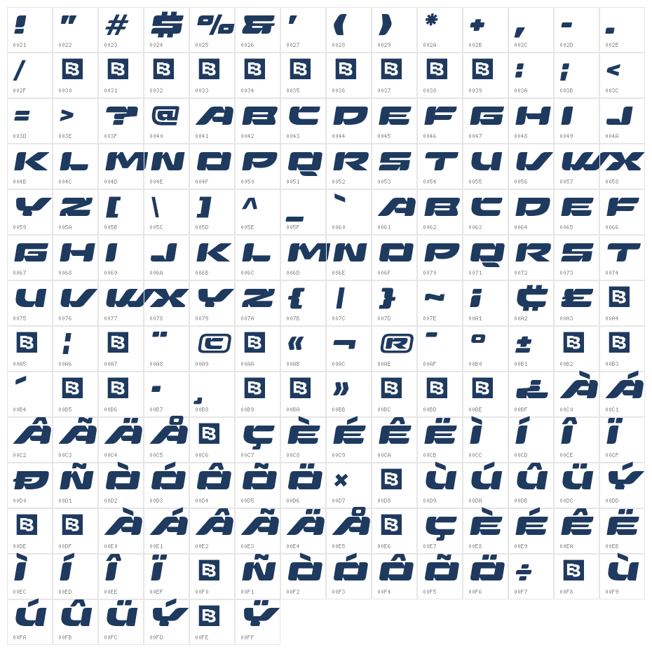 Avianz Trial Character Map