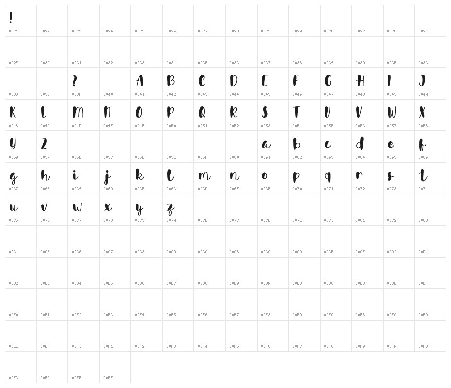 Avinda Character Map