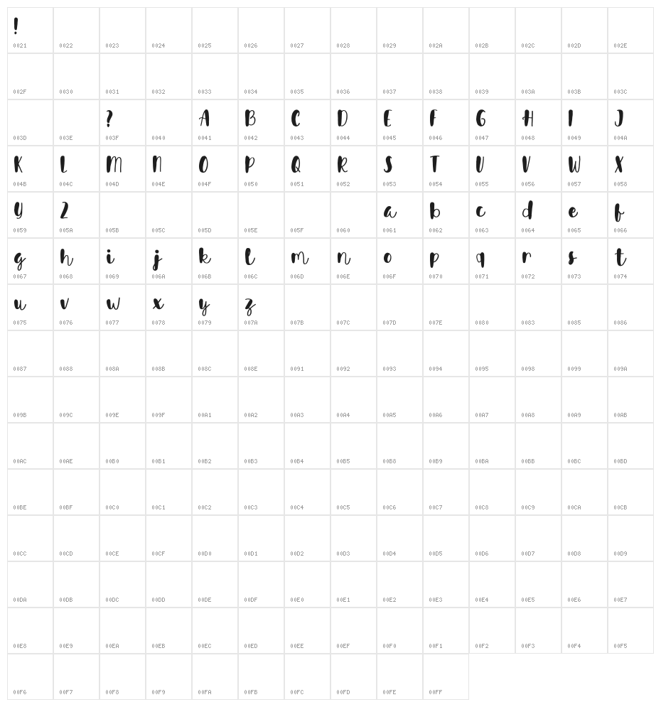 Avinda Character Map