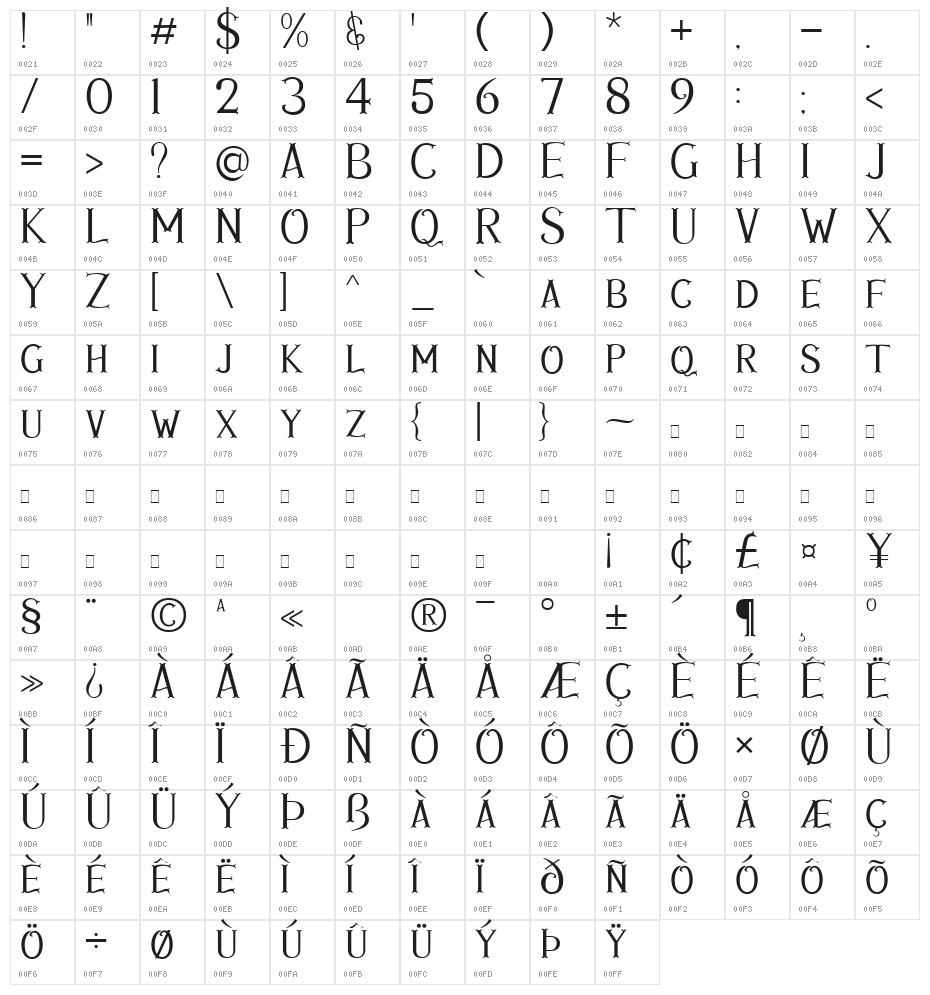 Avins Bake Regular Character Map