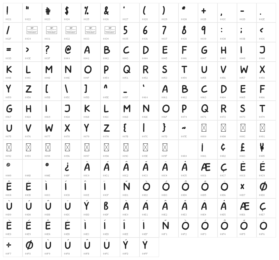Avocade Bold Character Map