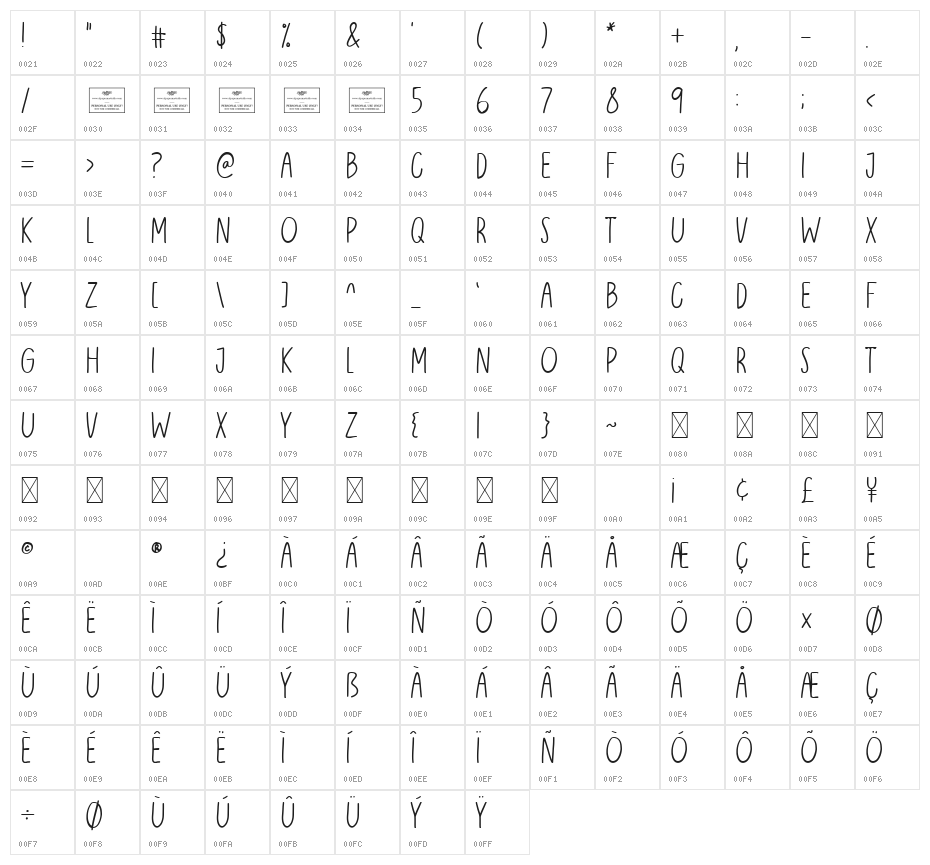 Avocade Character Map