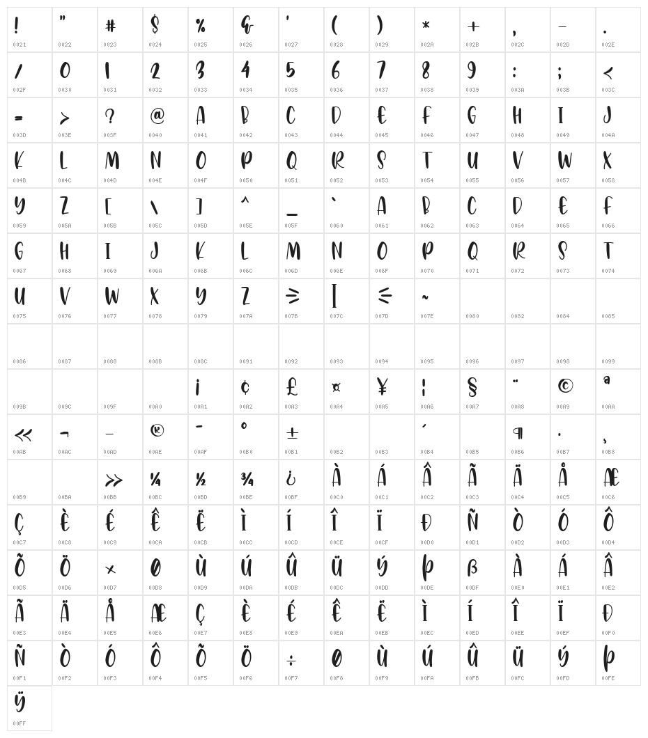 Avocado Creamy Character Map