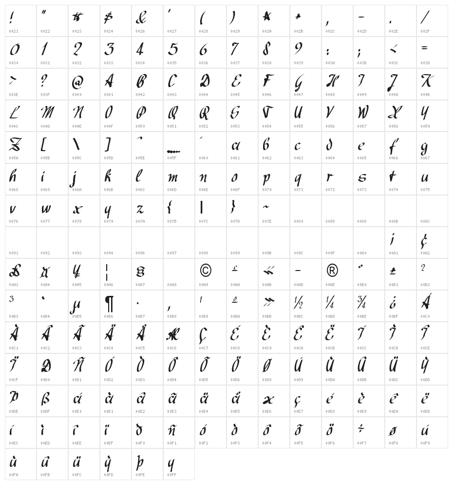 Avocado Regular Character Map