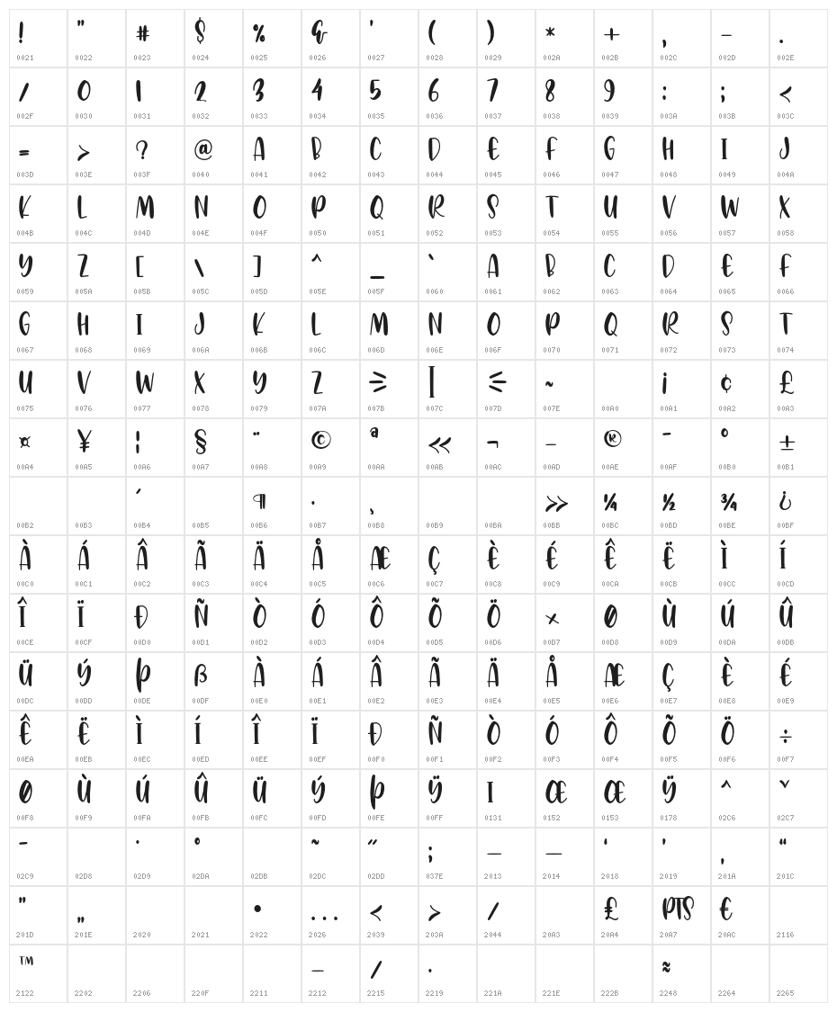 AvocadoCreamy Character Map