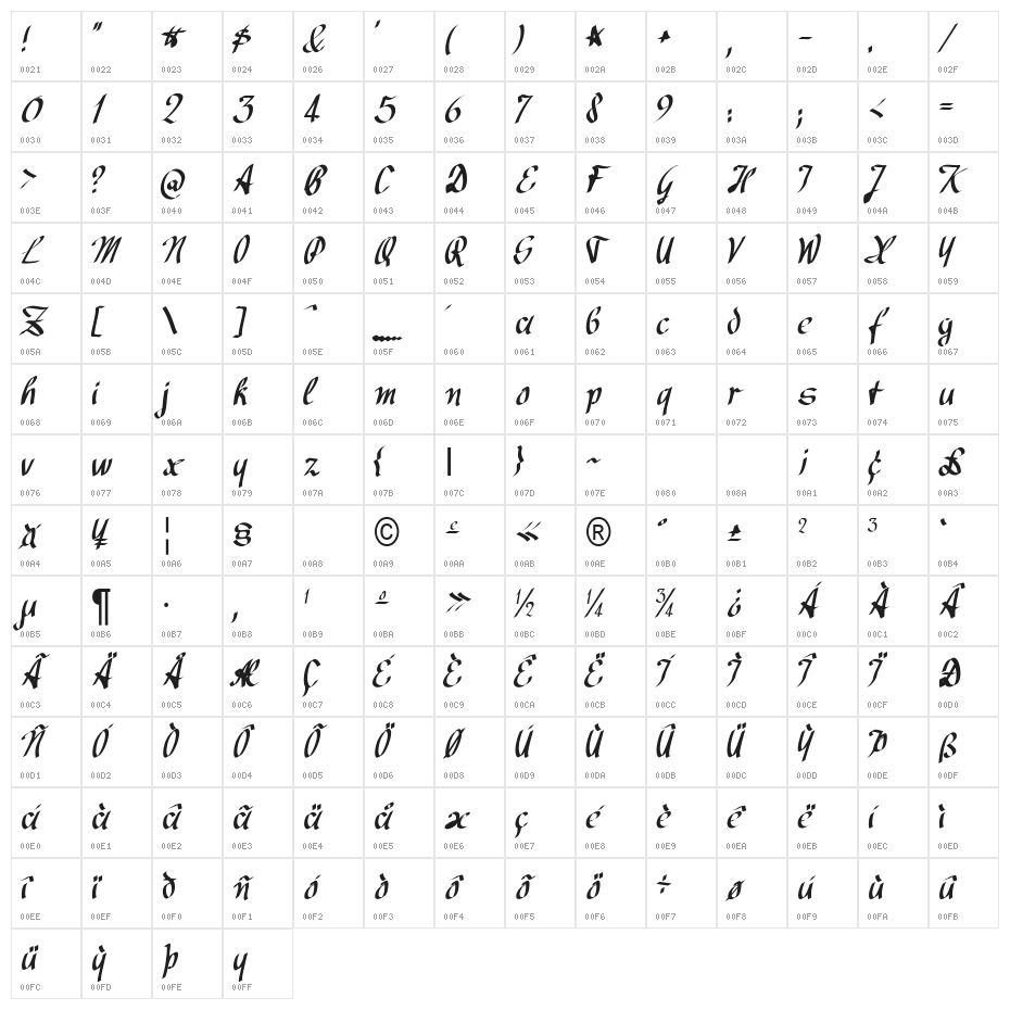 Avocado Character Map