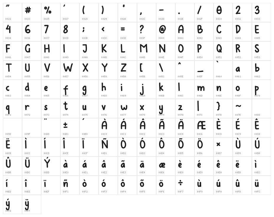 Avocados Character Map