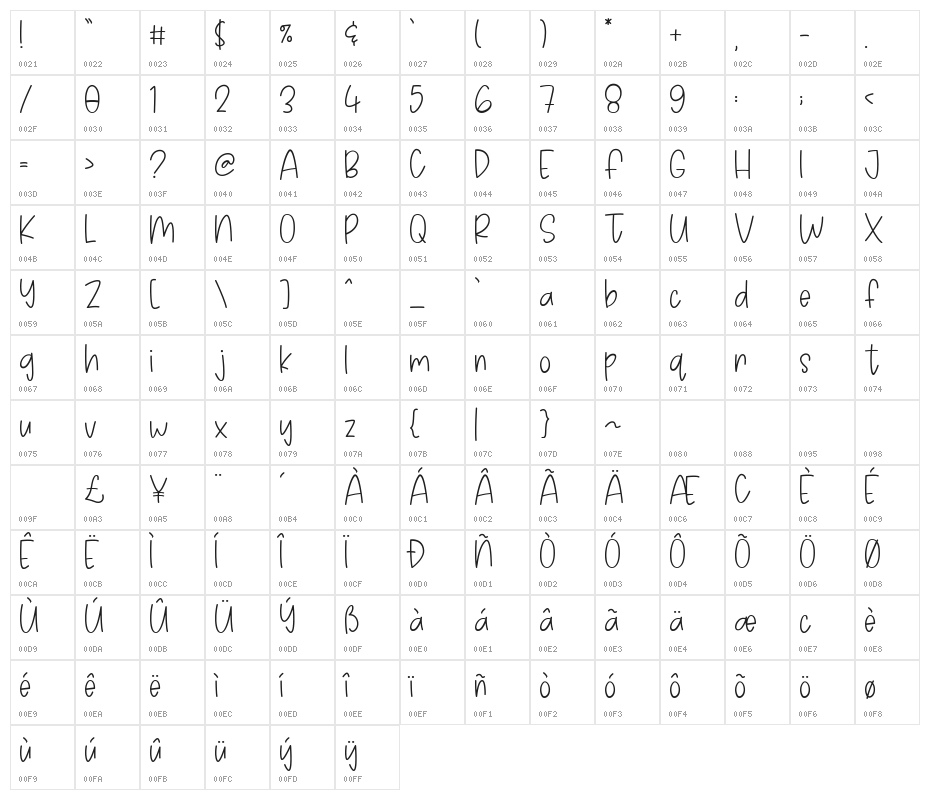 Avoids Dislikes Character Map