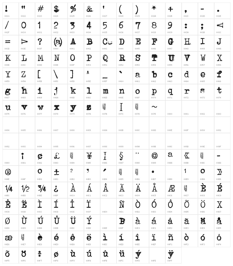 Avojaloin Character Map