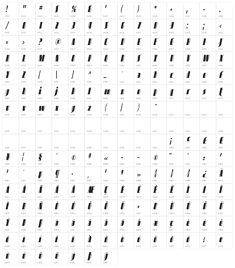 Avondale Cond Italic Character Map