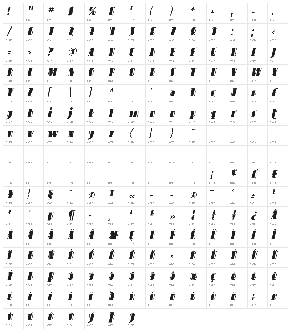 Avondale Italic Character Map