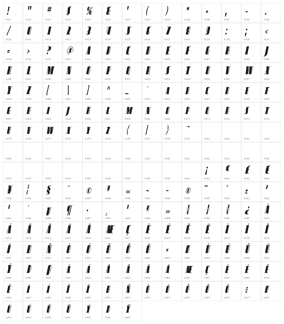 Avondale SC Cond Italic Character Map