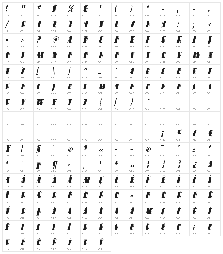 Avondale SC Italic Character Map