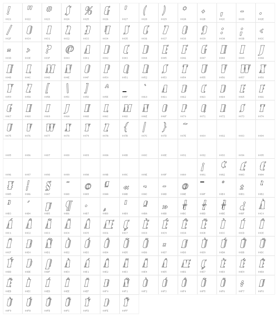 Avondale SC Outline Italic Character Map