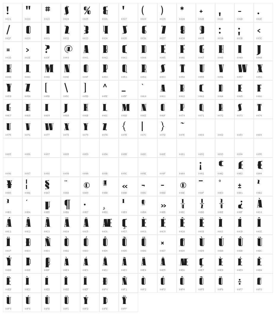 Avondale SC Character Map