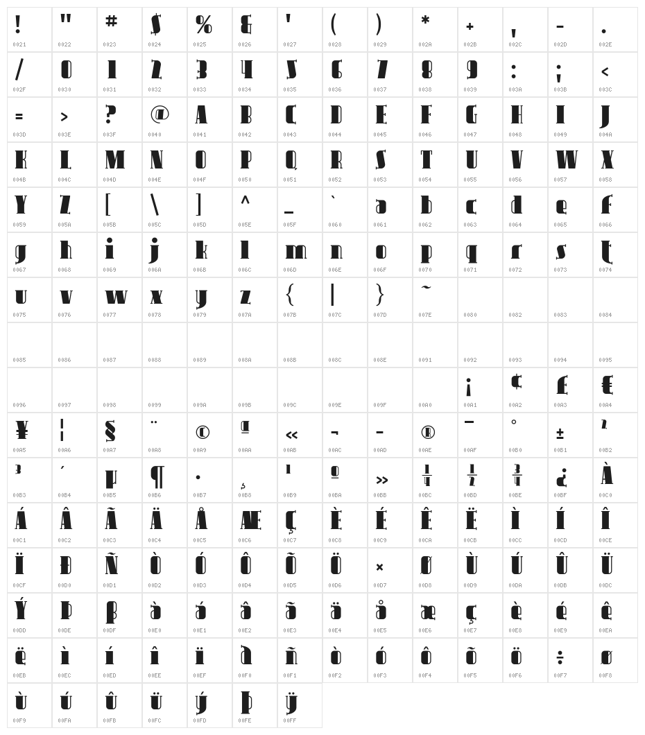 Avondale Character Map