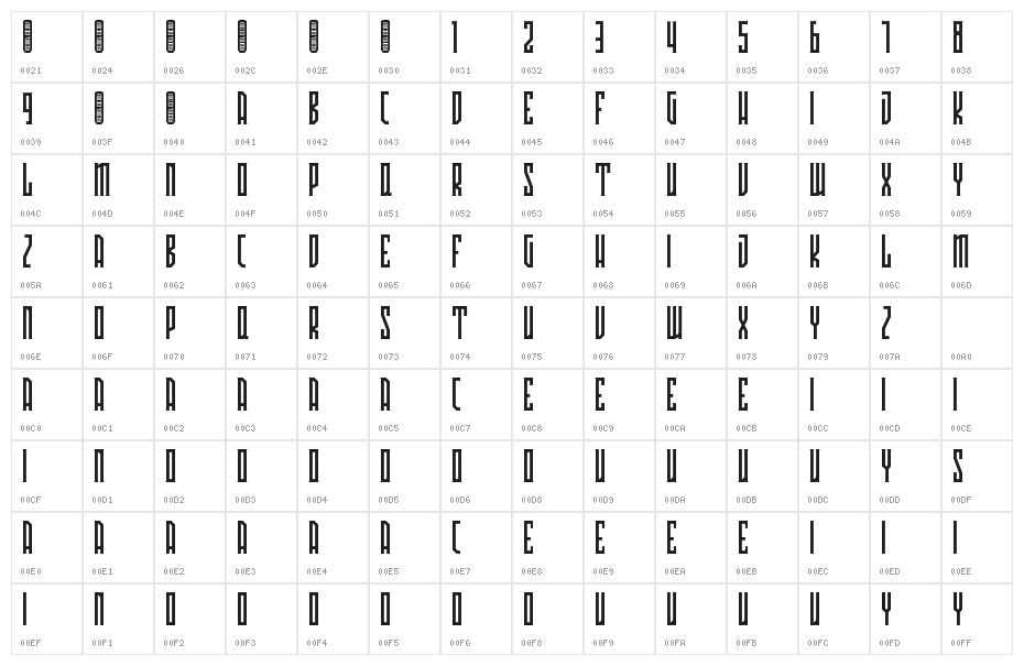 Avriella Character Map