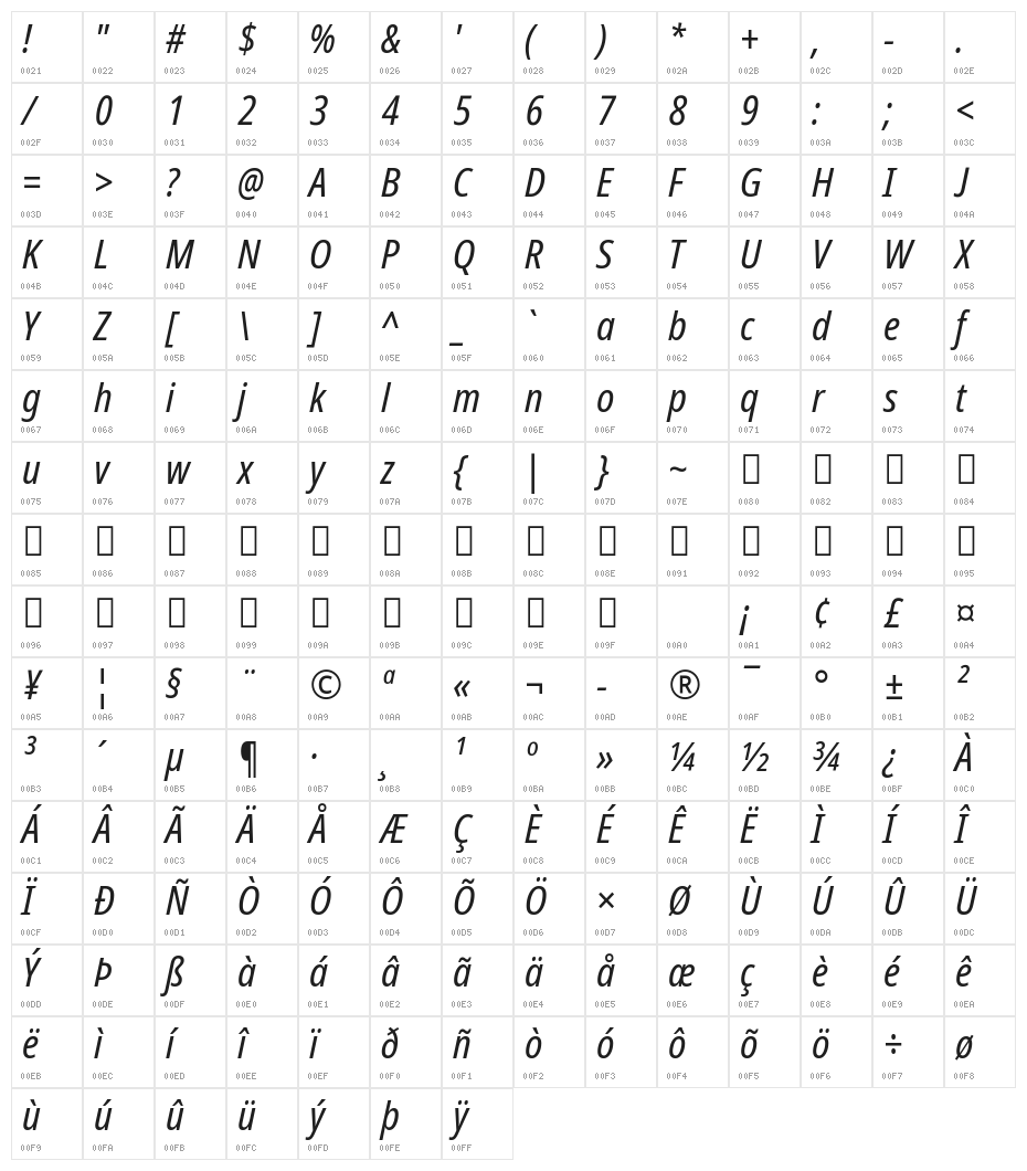 Avrile Sans Condensed Italic Character Map