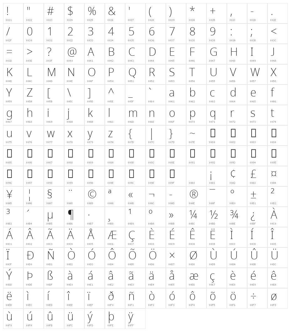 Avrile Sans ExtraLight Character Map