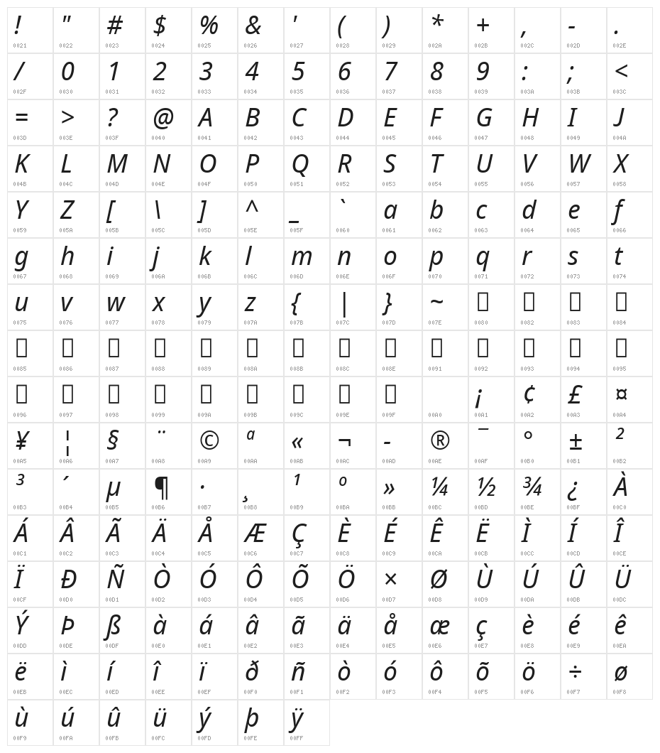 Avrile Sans Italic Character Map