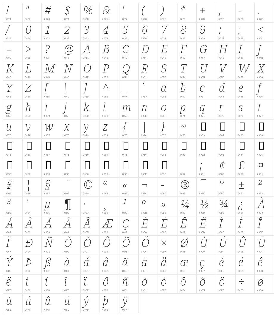 Avrile Serif ExtraLight Italic Character Map