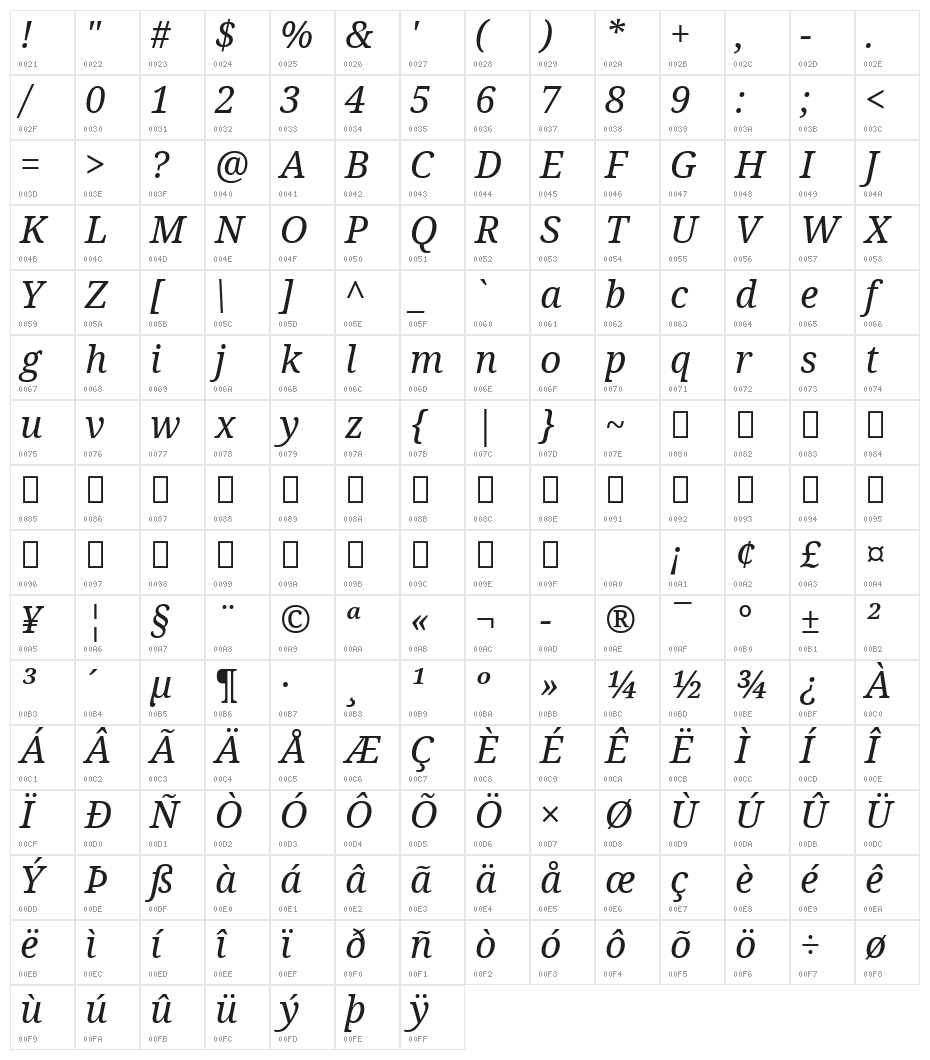 Avrile Serif Italic Character Map