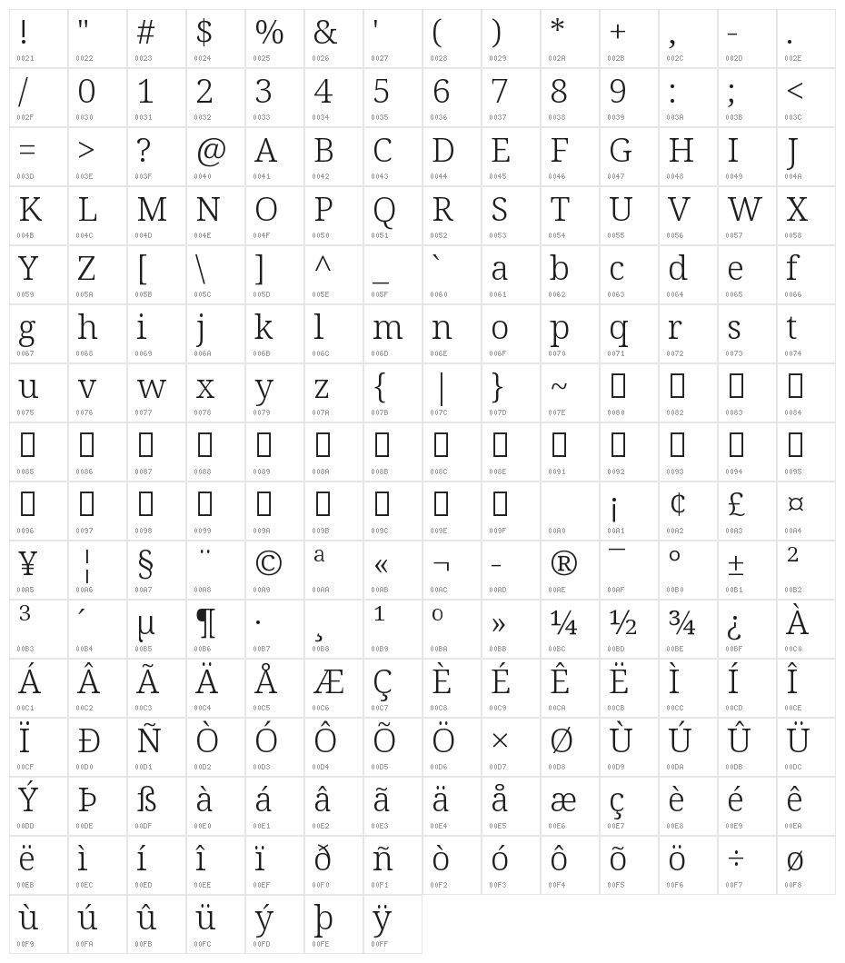 Avrile Serif Light Character Map