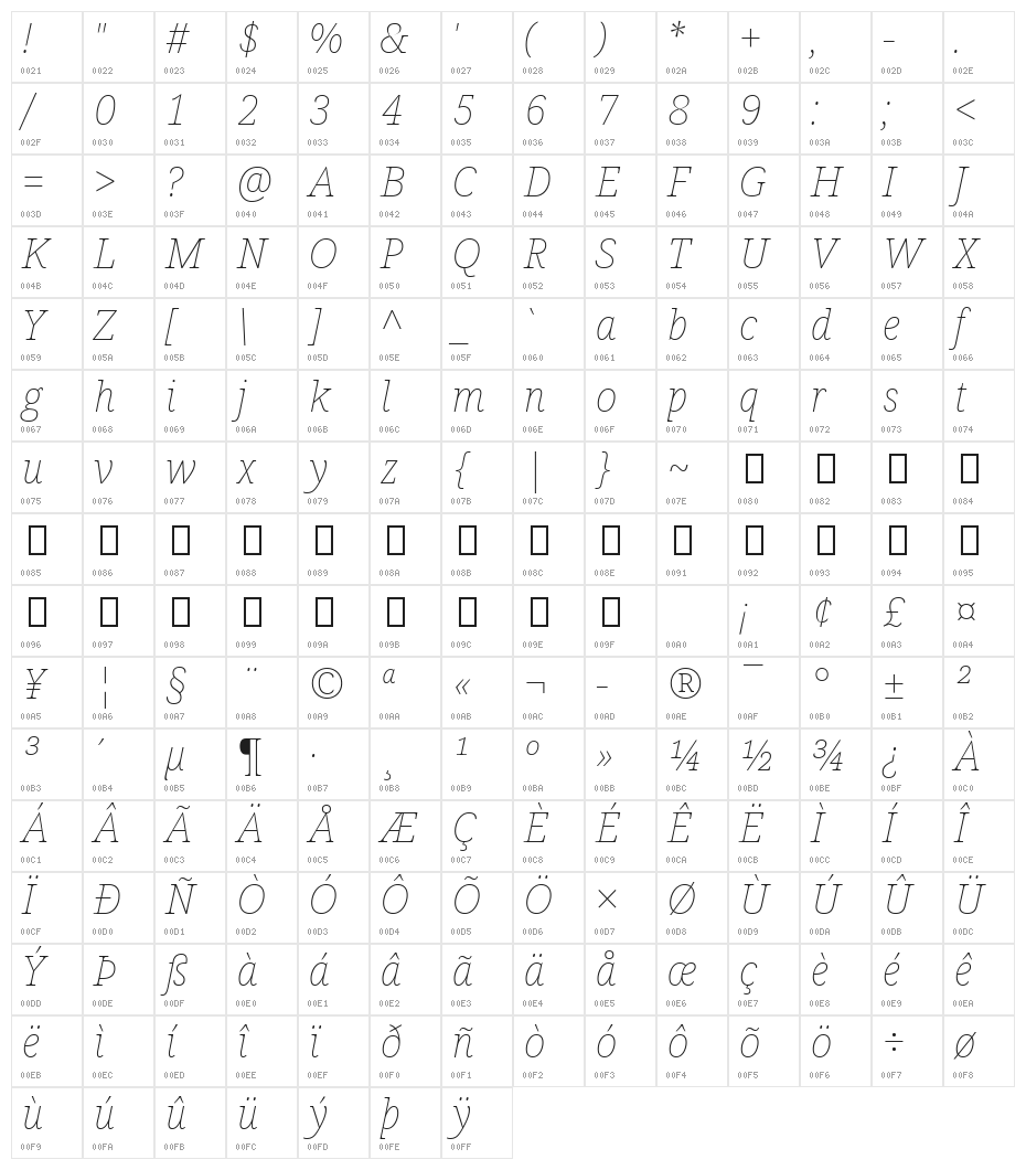 Avrile Serif Thin Italic Character Map