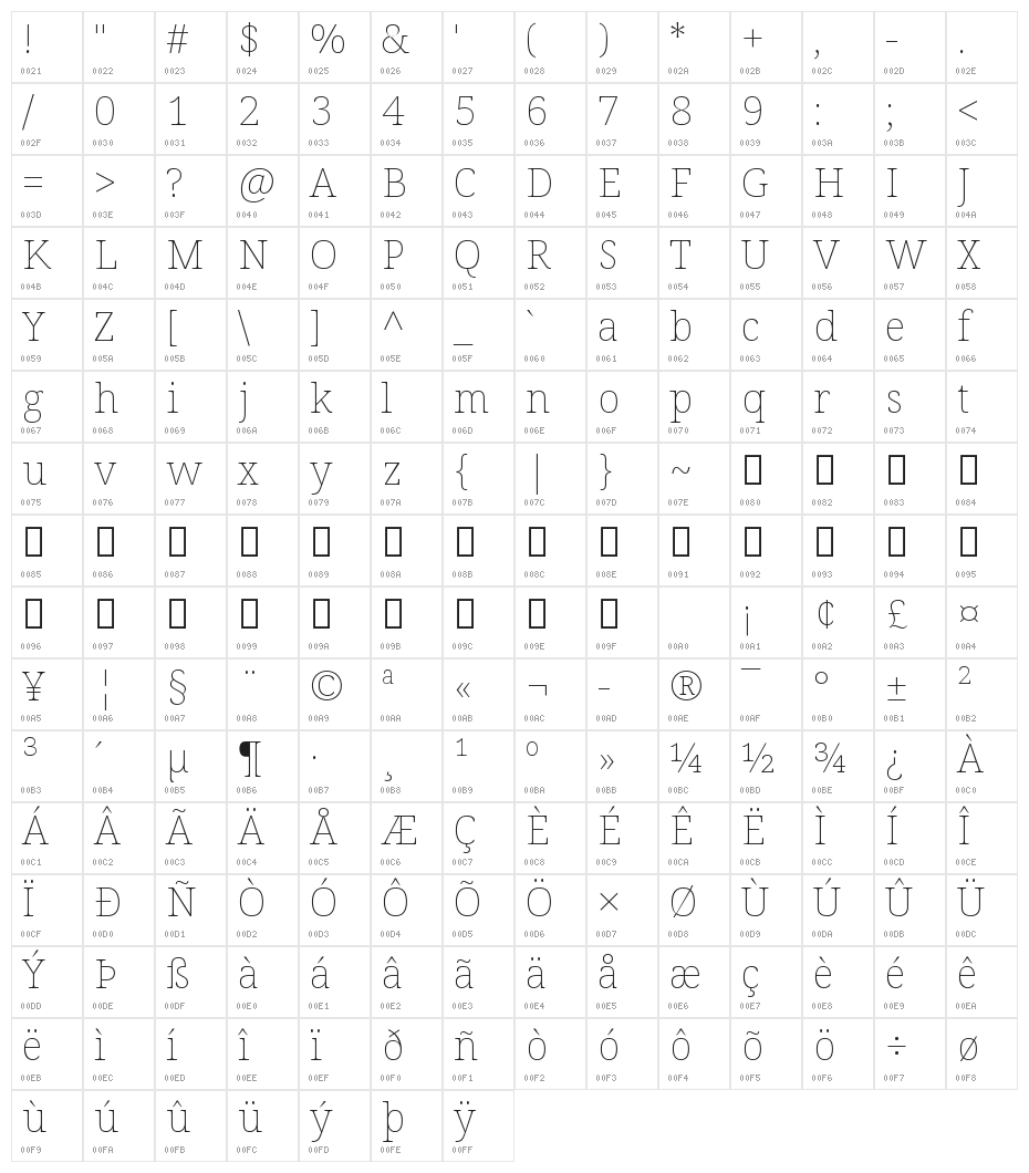 Avrile Serif Thin Character Map