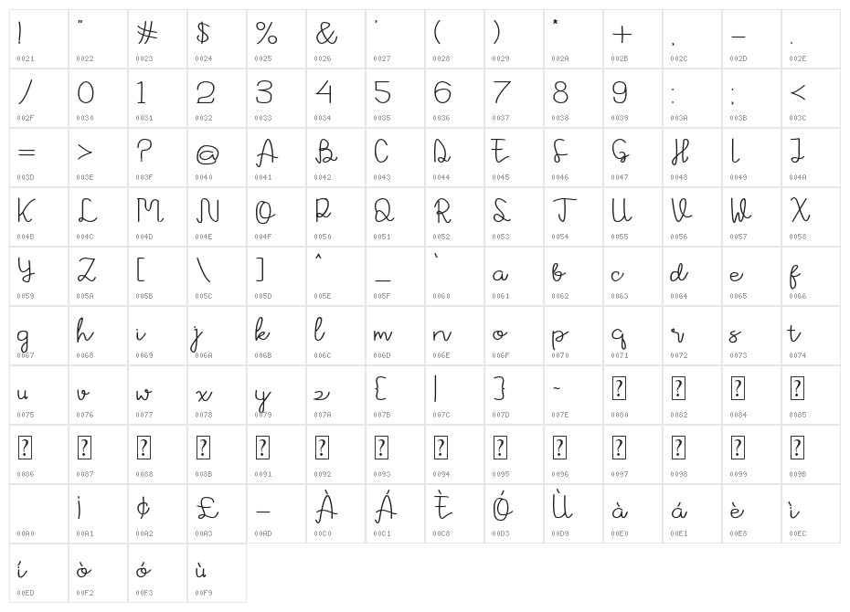 Avrilya Character Map