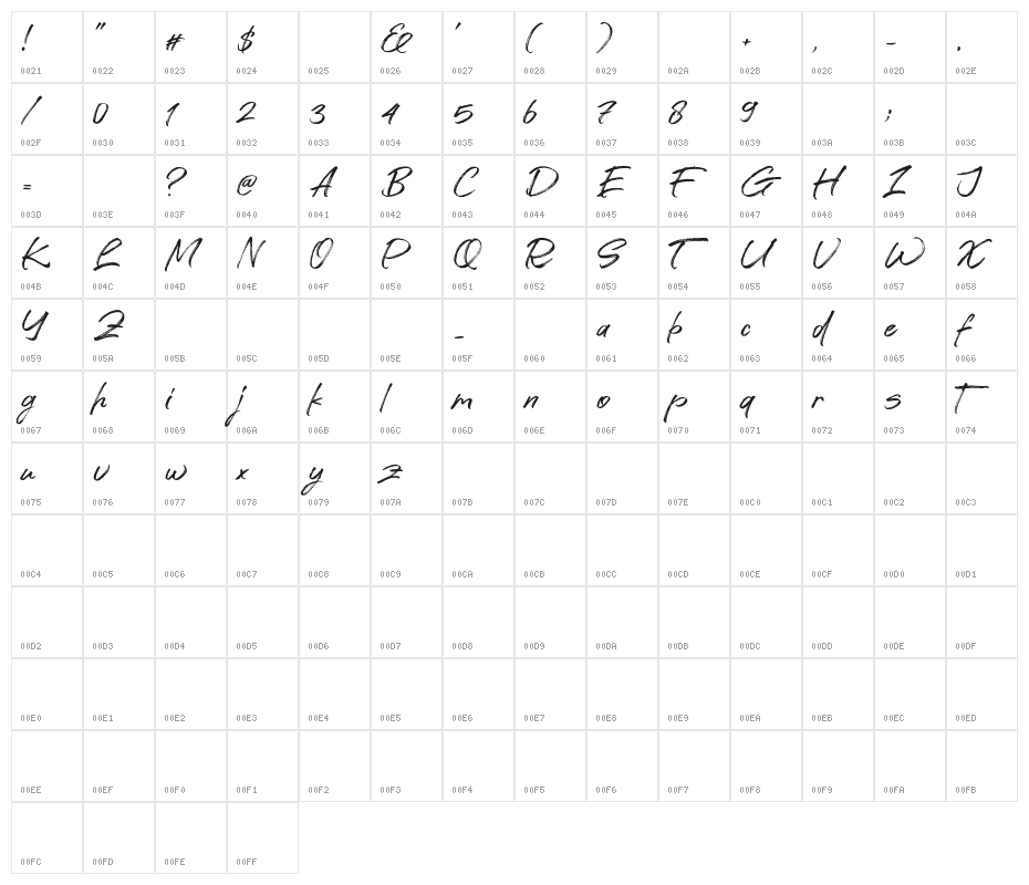 Avture Character Map