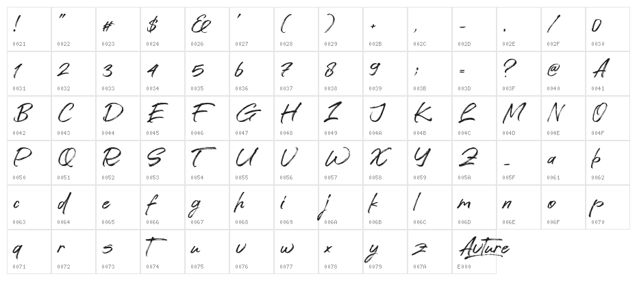 Avture Character Map