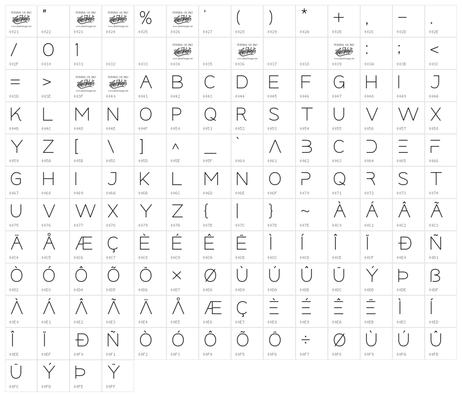 averox Character Map