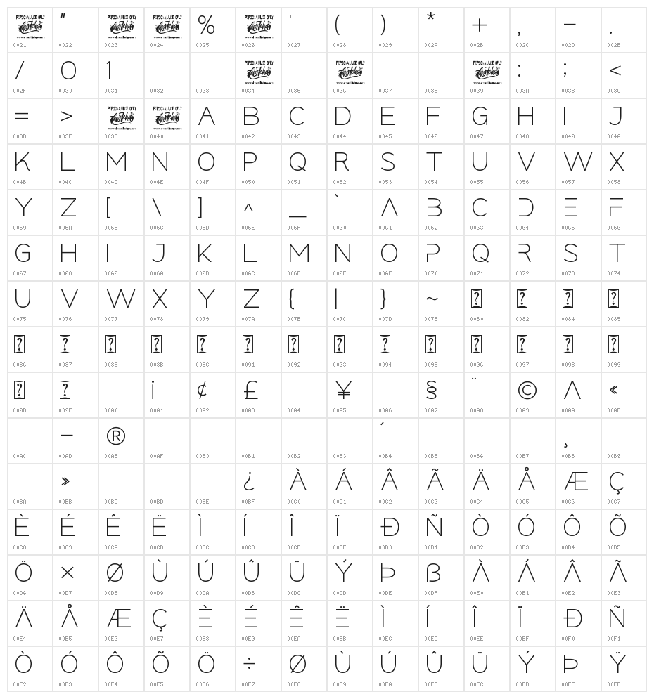 averox Character Map