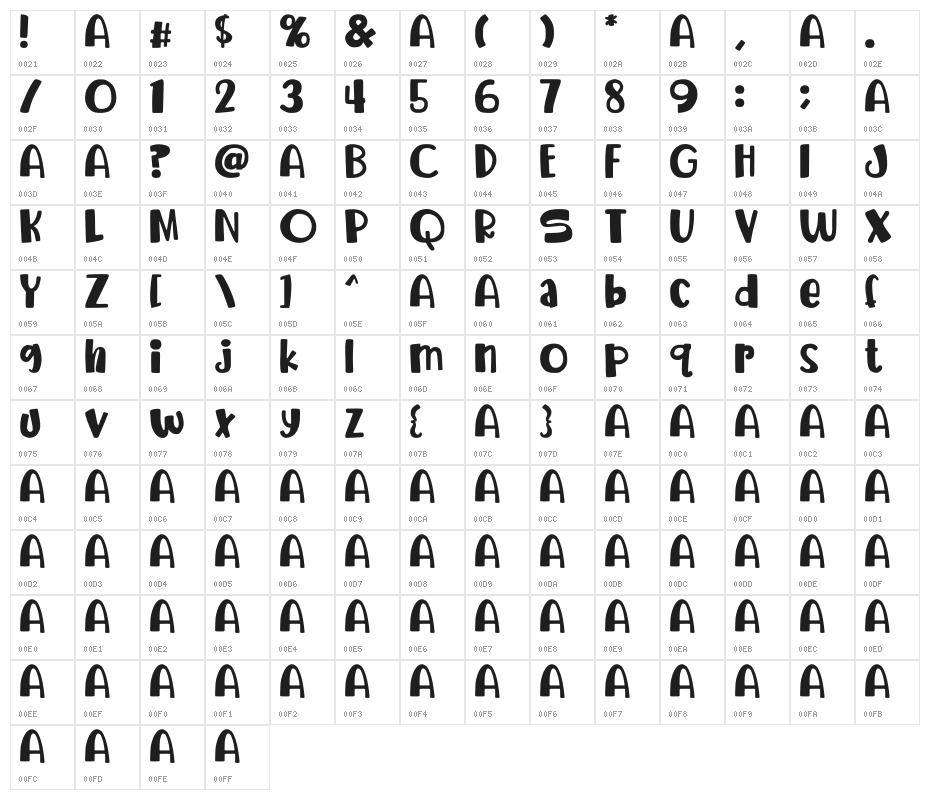 avocado Character Map