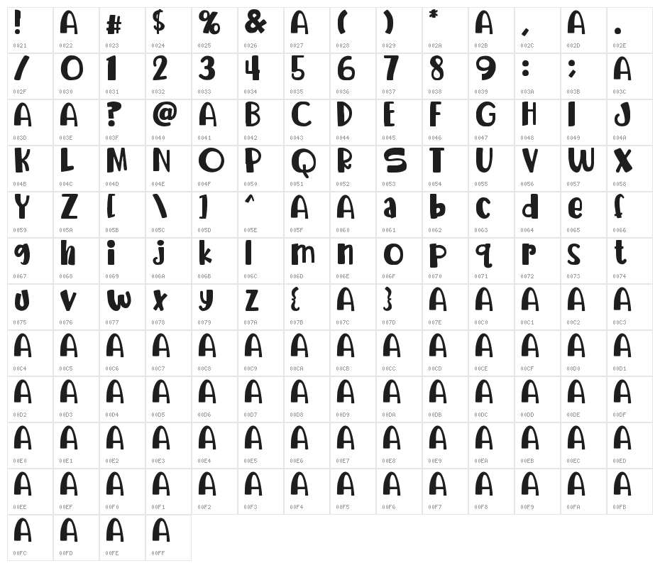 avocado Character Map