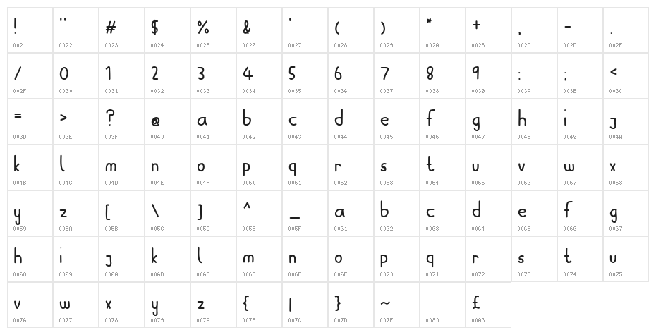 Aw, Jaysus! Bold Character Map