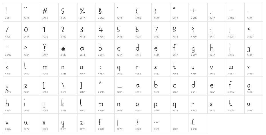 Aw, Jaysus! Character Map