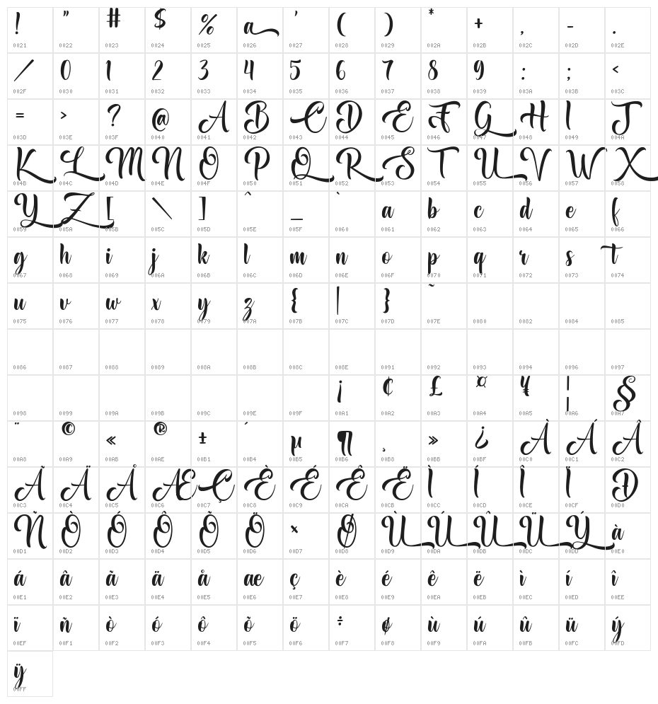 Awake the Beauty Character Map