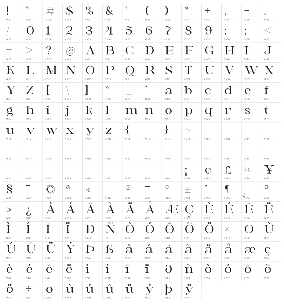 Awaken Regular Character Map