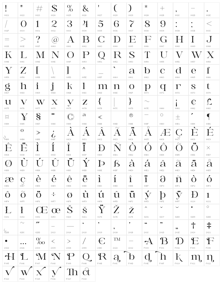 Awaken-Regular Character Map