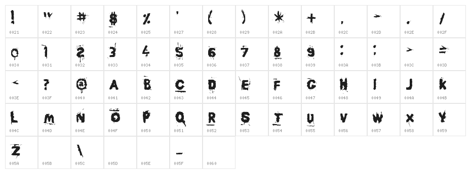 Awaken Character Map