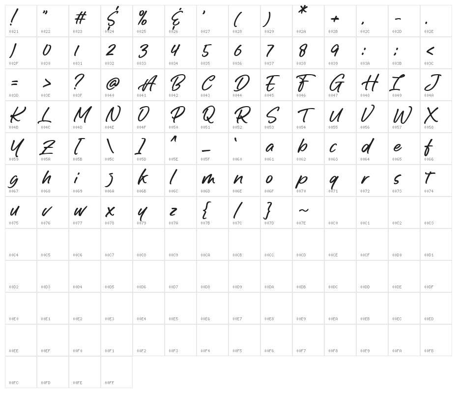 Awaking Character Map